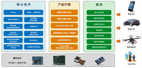 技術服務獨步天下 高通加持下，這家AI公司憑何“拽”出天際？